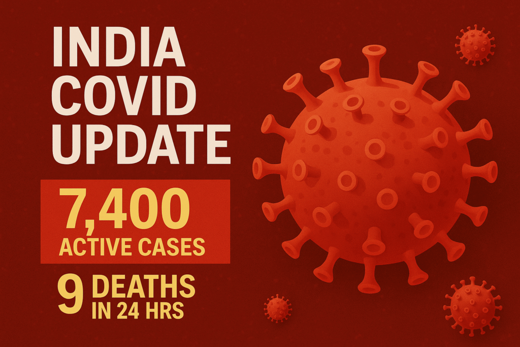 India Covid Update: 7,400 Active Cases, 9 New Deaths Reported India Covid Update: 7,400 Active Cases