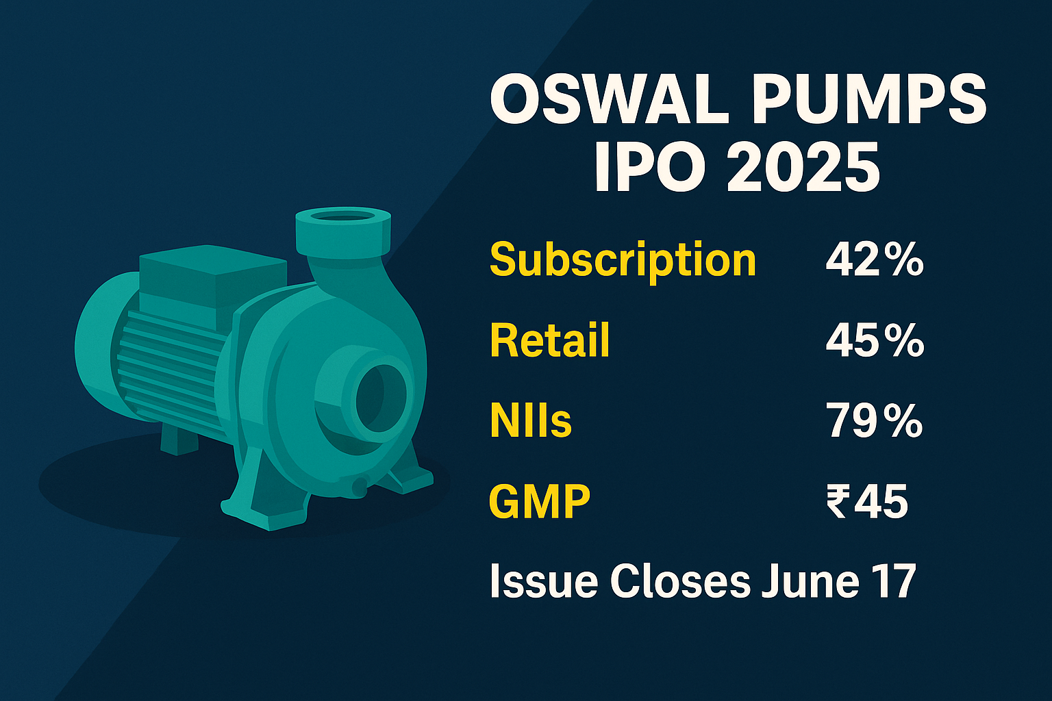 Oswal Pumps IPO 2025: Day 2 Subscription Update, GMP Today, Should You Apply or Skip? Oswal Pumps IPO