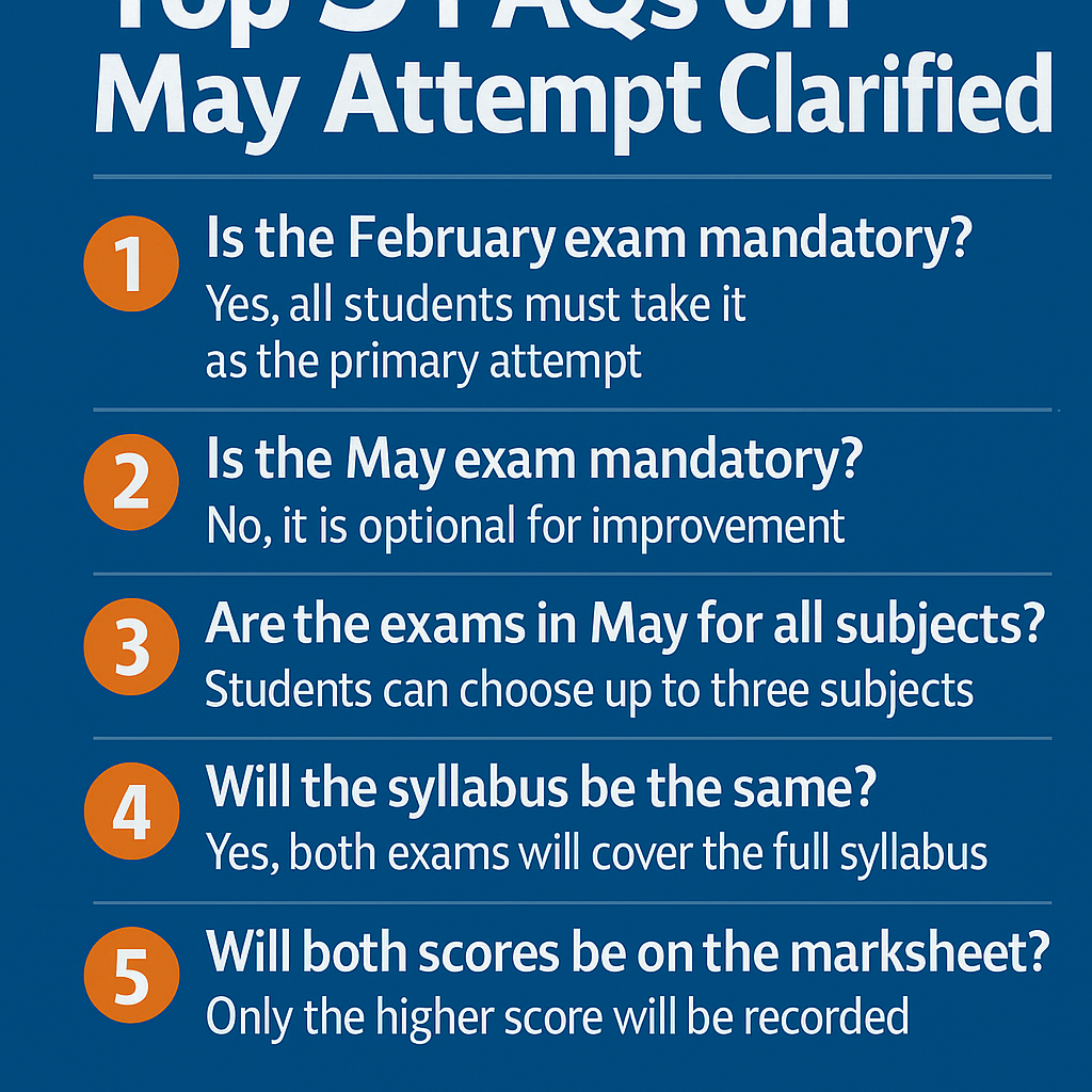 Top 5 FAQs on May Attempt Clarified